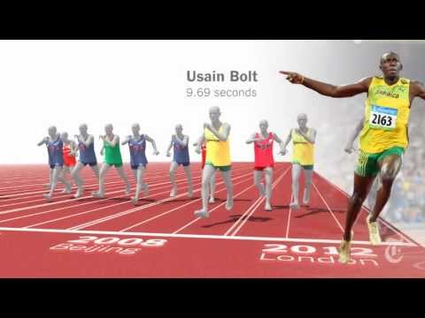 Usain Bolt和歷史上的奧運百米冠軍賽跑